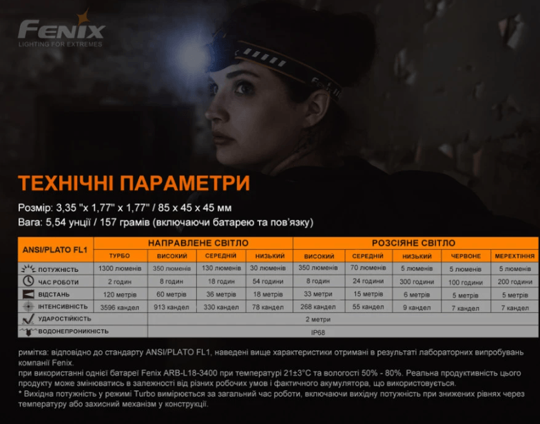Ліхтар налобний Fenix HM60R камуфляж Фото 3
